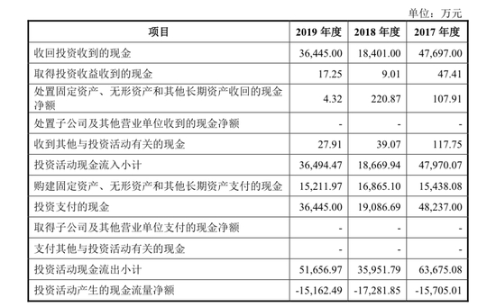 数据来源：招股说明书