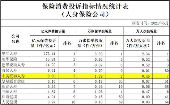 （图注：险企高参根据银保监会官网整理）
