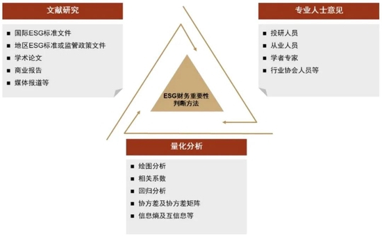 资料来源：中金公司研究部