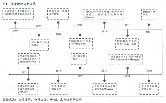 如果“非洲之王”传音控股涉嫌夸大业绩，哪些科目会是完美帮凶？