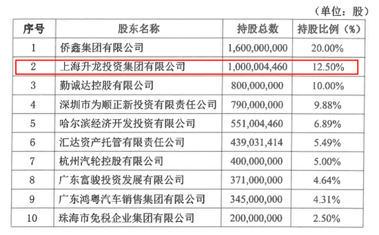 表格系华兴银行前十大股东情况 资料来源：公司2024年年报