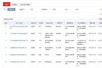 32家公司拔得创业板注册制受理头筹 市场的争论又来了