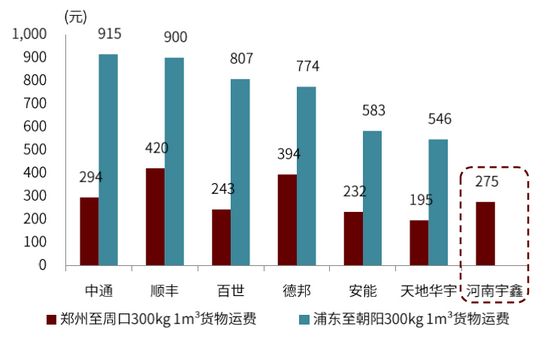 资料来源：公司官网，中金公司研究部