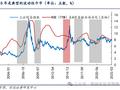 信达策略：流动性牛市，但可能比14-15年慢