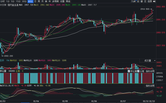 图片来源：同花顺iFinD