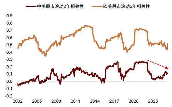 资料来源：Wind，中金公司研究部