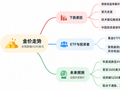 高利率猛压金价，ETF却还在加仓！黄金年底或上演三个截然不同的剧本