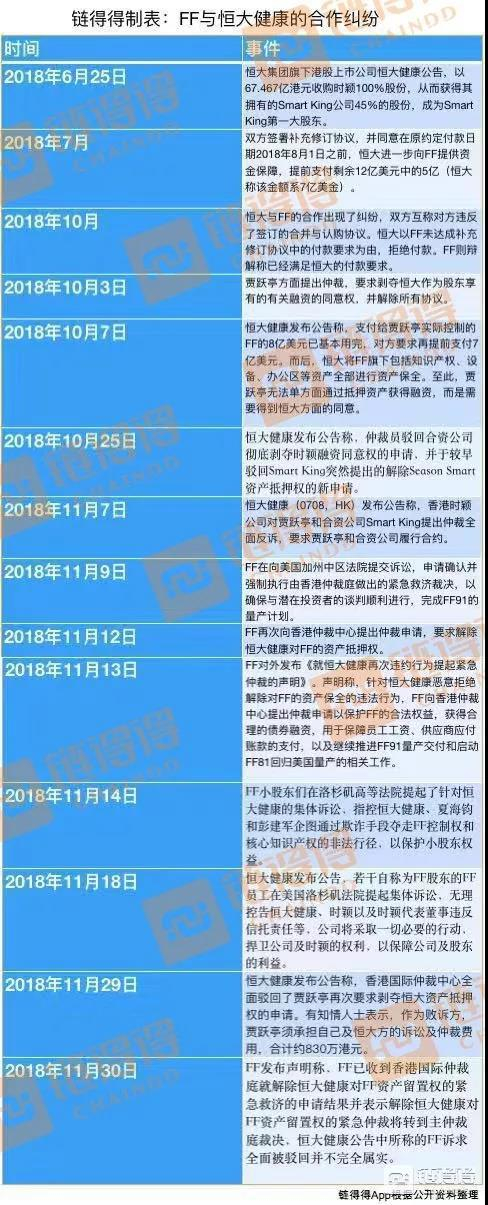 FF与恒大的合作纠纷