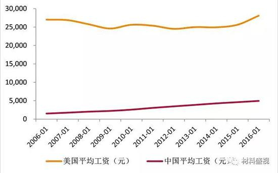 资料来源：国家统计局，wind，天风证券研究所
