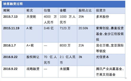 全天候科技根据公开资料整理