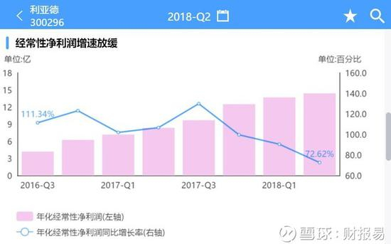 数据来源：财报易