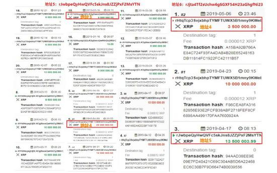 随后经地址5、6转向地址4