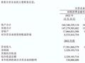 招联消费金融2022：总资产破1500亿，业绩增速放缓，因金融消保等问题被罚290万
