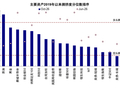 中金：AI高景气能否经住供给考验？