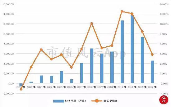 那传统的调味品业务表现如何呢？