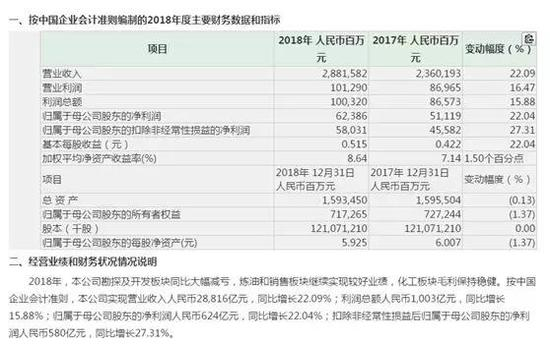 两高管曾因此事被停职 股价曾一日蒸发420亿