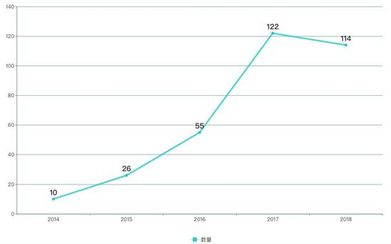 △比特币相关案件文书判决时间统计图