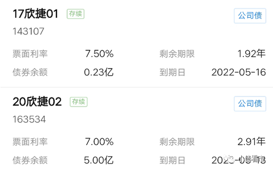 存续债券