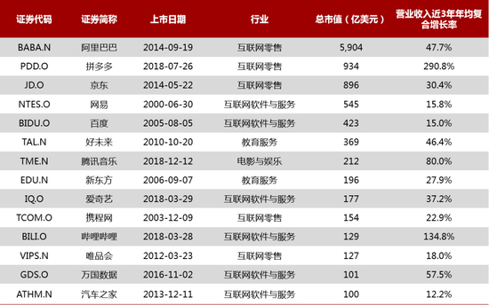 资料来源：Wind，招商证券