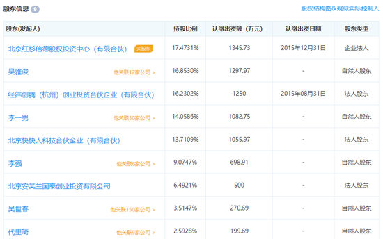 图/北京市企业信用信息网、企查查