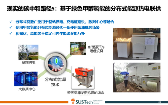 图9 现实的碳中和路径5：基于绿色甲醇氢能的分布式能源热电联供