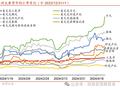 招商宏观 | 日、韩、印尼货币贬值风险会蔓延吗？