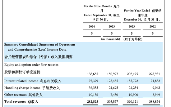 微牛证券财务数据