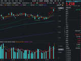 领跑！创业板人工智能持续走牛！高“光”159363暴涨超4%再轰新高！算力牛股狂涌，本周最高已狂飙48%