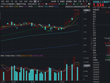 新易盛再创新高，近1年飙涨超890%！重仓光模块龙头“易中天”的创业板人工智能ETF（159363）爆量新高！
