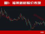 2只4连板！“301313”6天翻倍！这一主线正启动大级别行情！