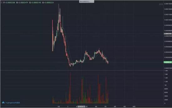 PressOne行情走势