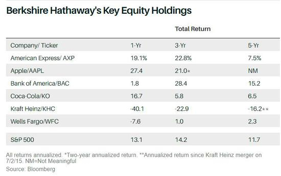 上图来自巴伦周刊