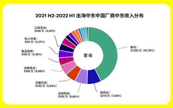 图片来源：Snapchat《2022中东手游白皮书》