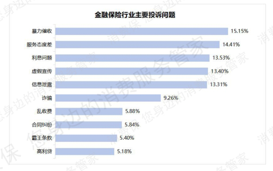  图源：消费保2025年度投诉分析报告