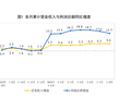 8月份工业利润同比增长4.2%，比上月放缓7个百分点，专家解读
