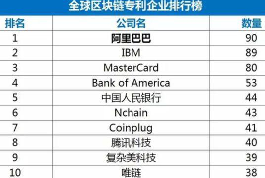 与腾讯相同，阿里对待加密货币的态度同样很谨慎。