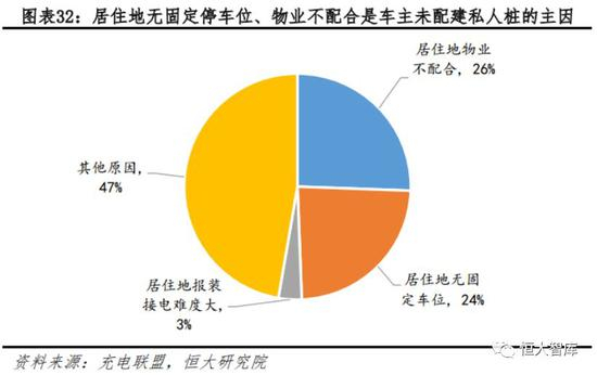 5 &nbsp; 未来走向：打造“智慧慢充桩+大功率快充站”充电设施体系