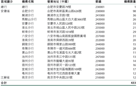 　（资料来源：徽商银行2019年年报）