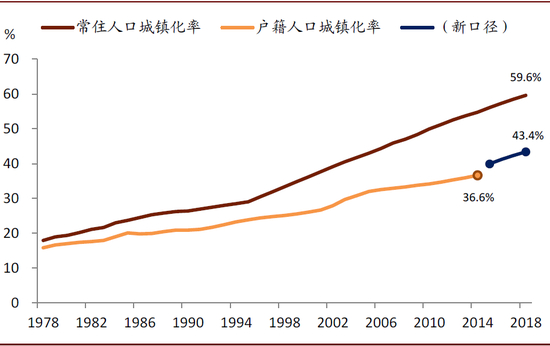 资料来源：万得，中金公司研究部