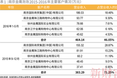34岁年轻富豪如何运作出千亿市值？泡泡玛特还是“泡沫”玛特？