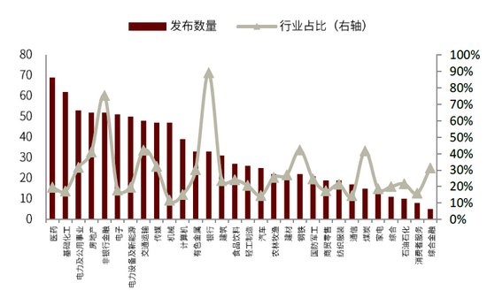 资料来源：万得资讯，中金公司研究部