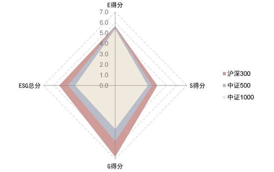 资料来源：Wind，中金公司研究部