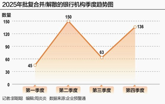Impact Analysis of Jiangnan Rural Commercial Bank's Village and Town Bank Merger and Restructuring on Valuation