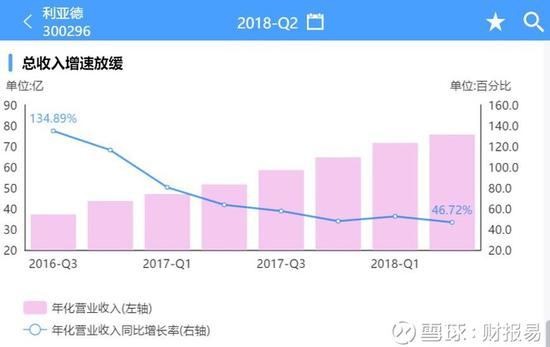 数据来源：财报易