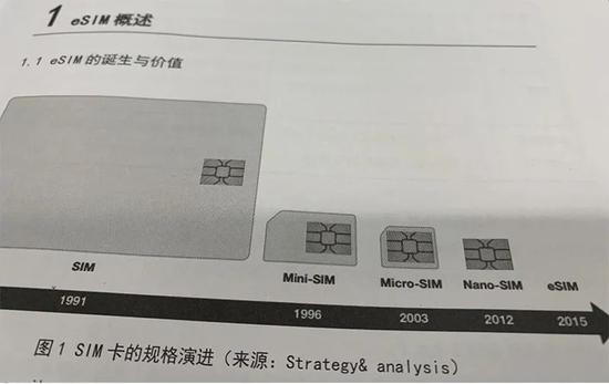 图片来源：中国联通eSIM产业合作白皮书