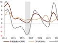 中金2025年展望：走向“半通胀”