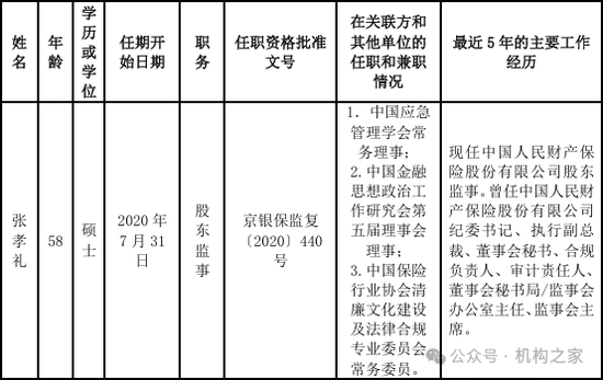 来源：人保财险2022年一季度偿付能力报告
