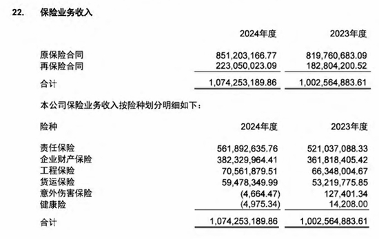 来源：2024年年报