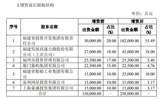 （注：来自2025年11月27日，海峡保险股东福建高速发布的关于向参股公司增资的公告）