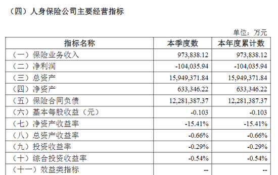 　（图源：幸福人寿2026年第一季度偿付能力报告）